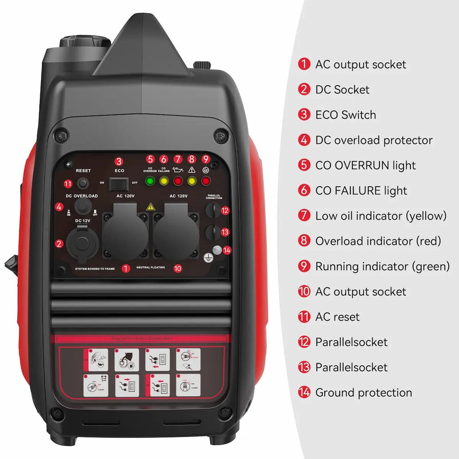 SIOKIUU 3600W Quiet Inverter Portable Generator for RV, Camping & Home Backup feature detail 3